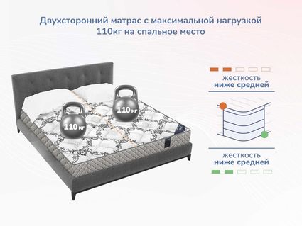 Матрас Димакс Твист Ролл Медиум 35