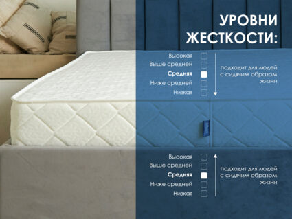 Матрас Димакс Relmas Foam Roll 22