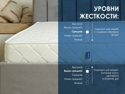 Матрас Димакс Relmas Cocos Roll 22